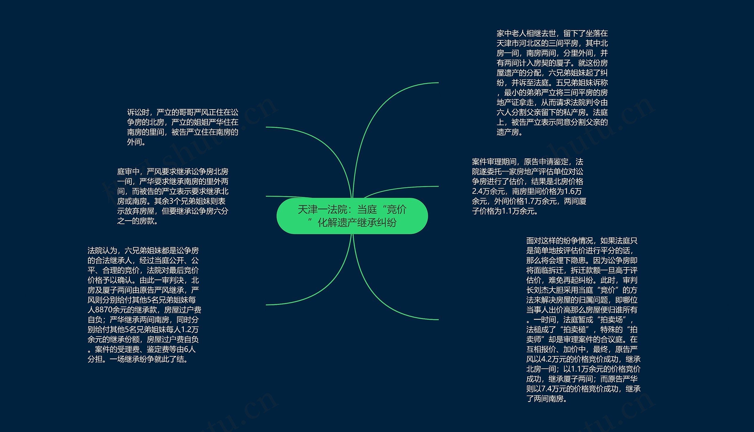 天津一法院：当庭“竞价”化解遗产继承纠纷