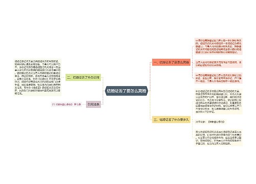 结婚证丢了要怎么离婚