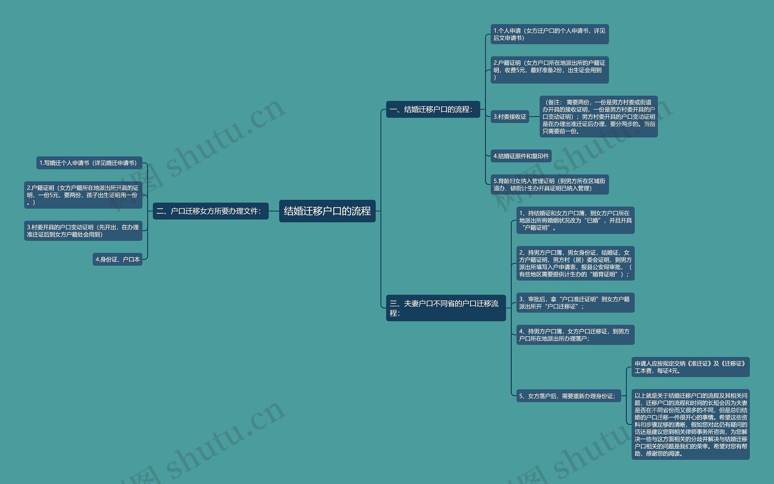结婚迁移户口的流程 结婚迁移户口的流程