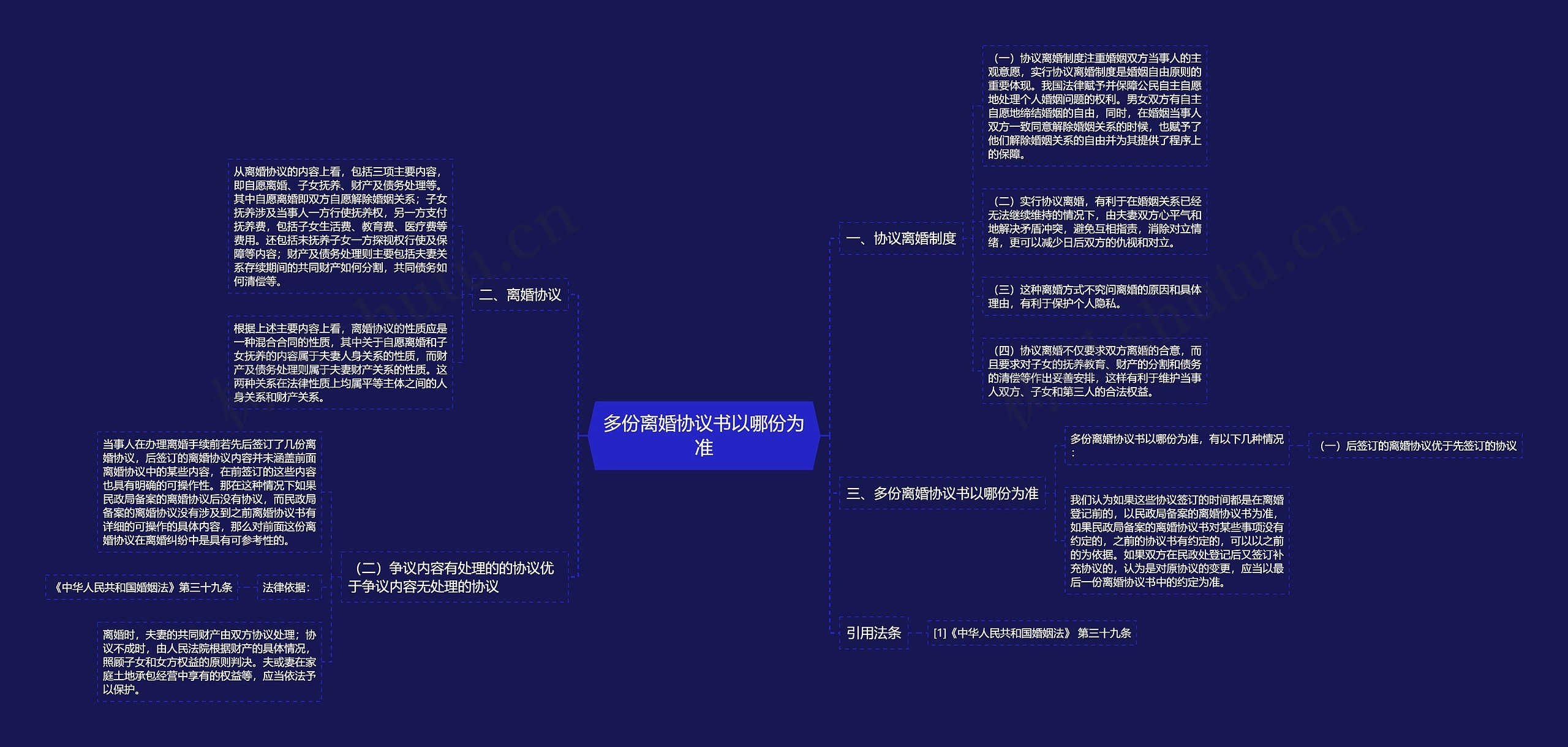 多份离婚协议书以哪份为准思维导图