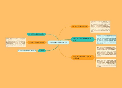 为何收养后还要办理公证