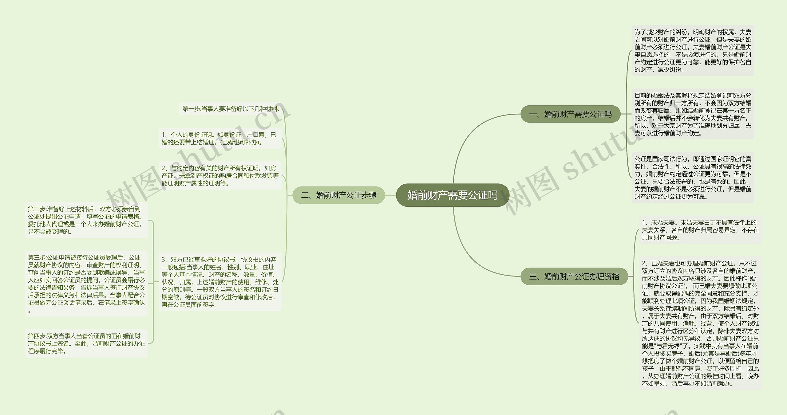 婚前财产需要公证吗思维导图