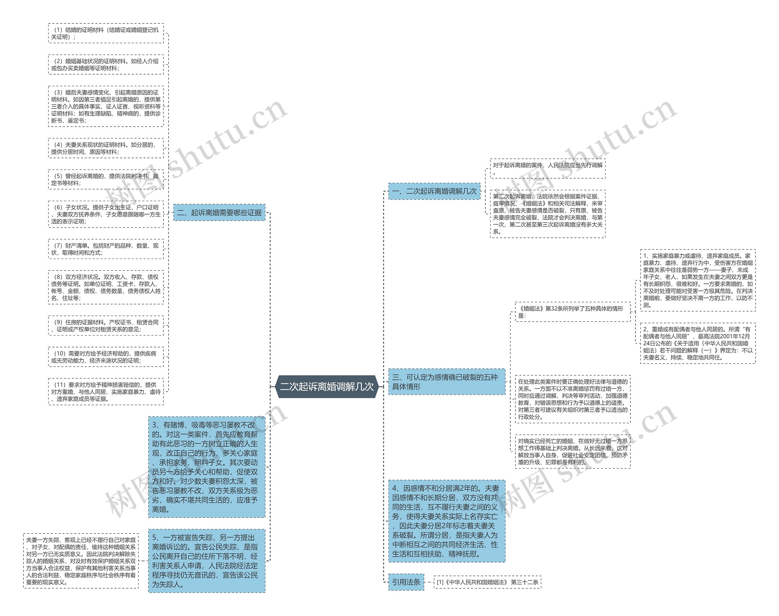 二次起诉离婚调解几次 二次起诉离婚调解几次
