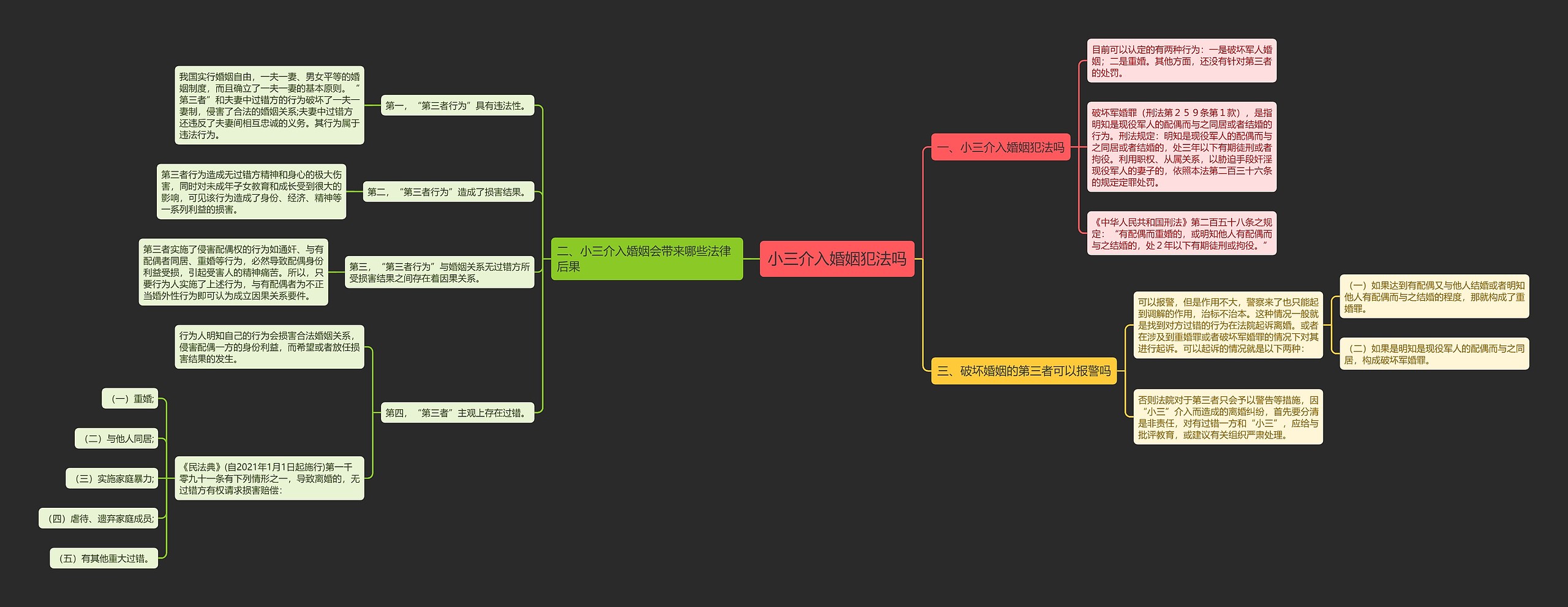 小三介入婚姻犯法吗思维导图