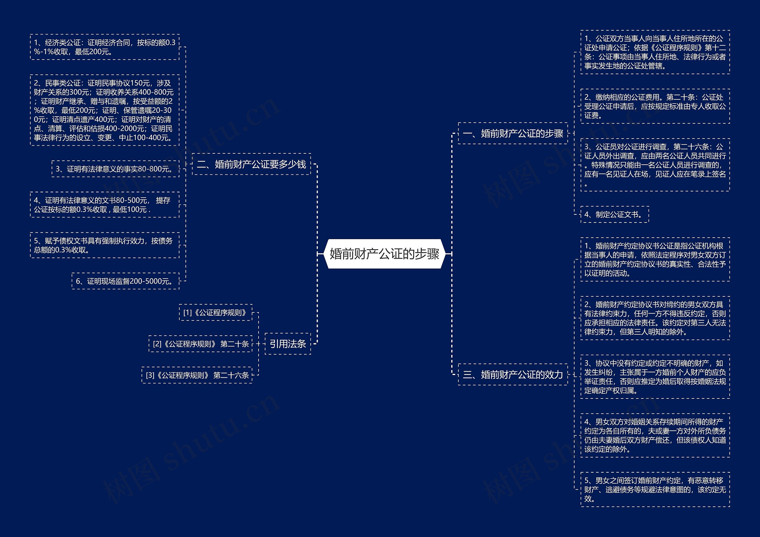 婚前财产公证的步骤 婚前财产公证的步骤