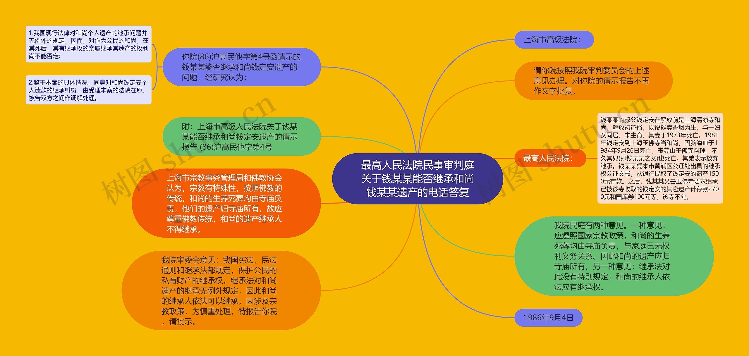 最高人民法院民事审判庭关于钱某某能否继承和尚钱某某遗产的电话答复