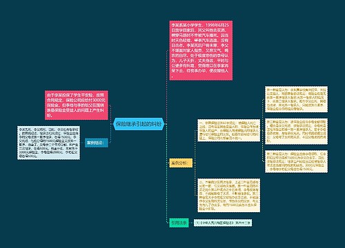 保险继承引起的纠纷