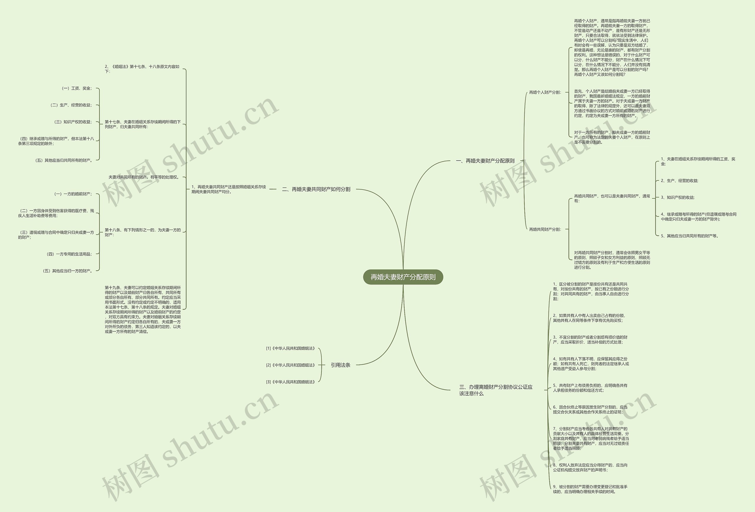 再婚夫妻财产分配原则 再婚夫妻财产分配原则