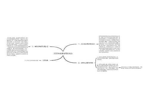 2022年收养合同的效力