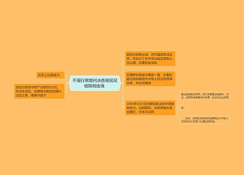 不履行离婚判决香港居民被限制出境 