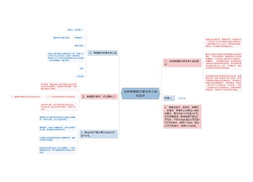 法院离婚案件撤诉多久能在起诉