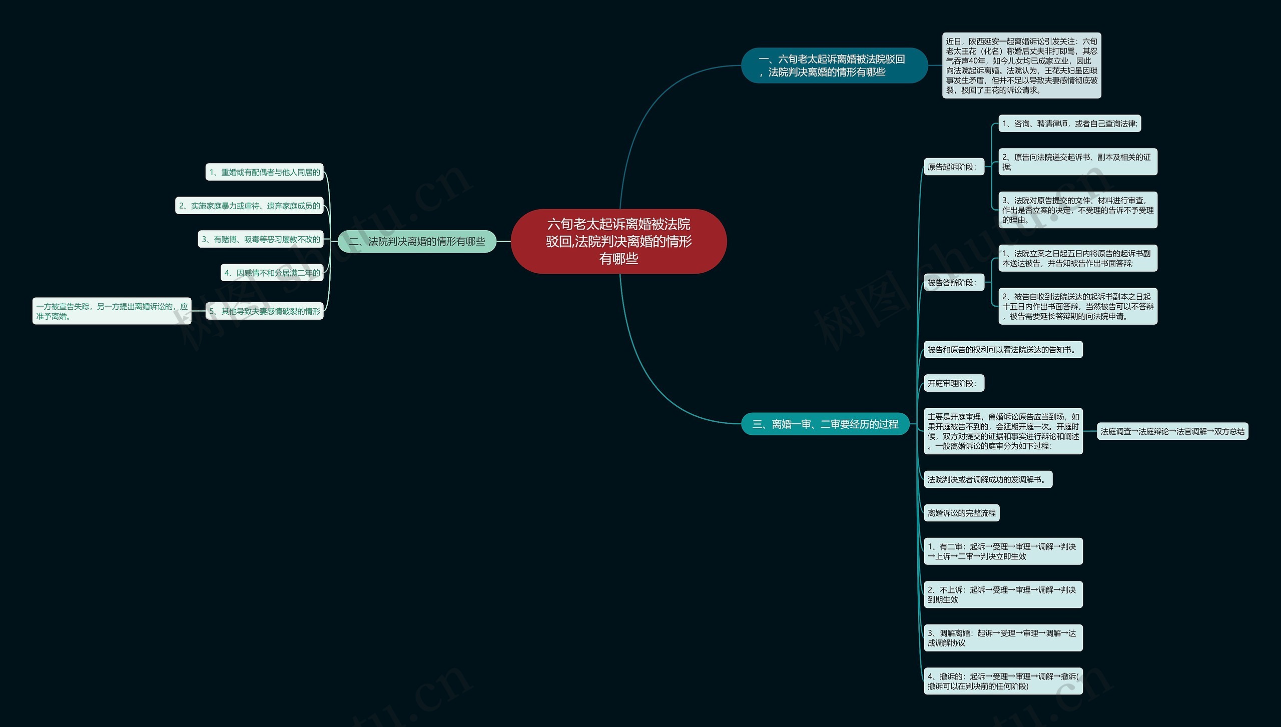 六旬老太起诉离婚被法院驳回,法院判决离婚的情形有哪些 六旬老太起诉离婚被法院驳回,法院判决离婚的情形有哪些