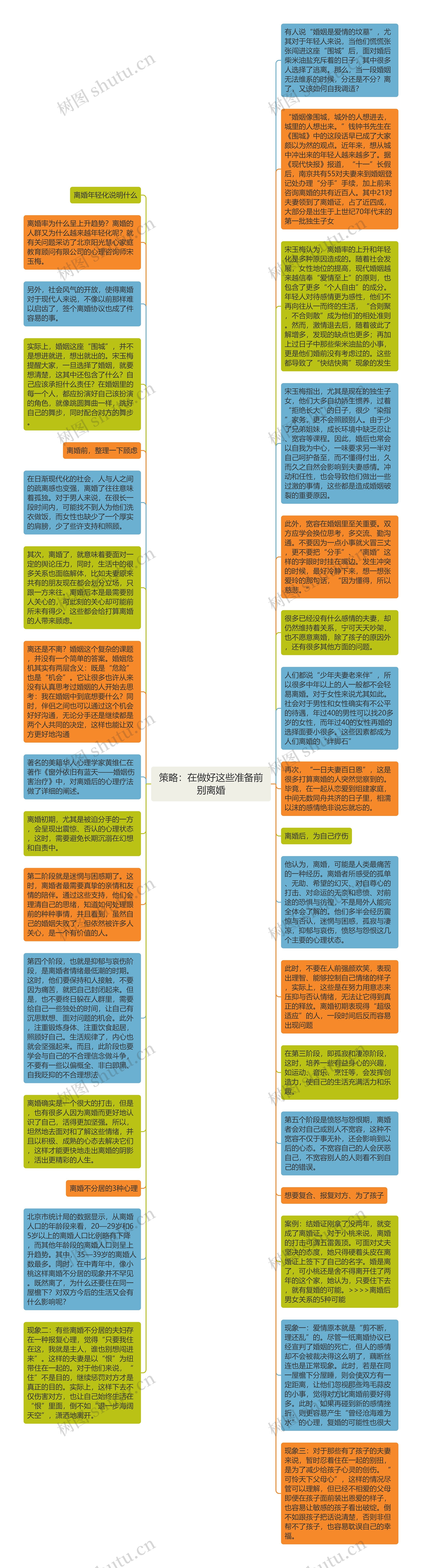 策略：在做好这些准备前别离婚