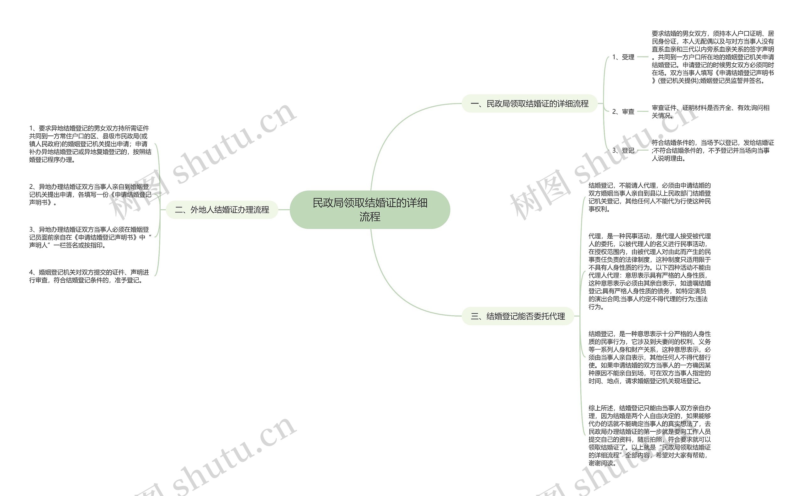 民政局领取结婚证的详细流程 民政局领取结婚证的详细流程