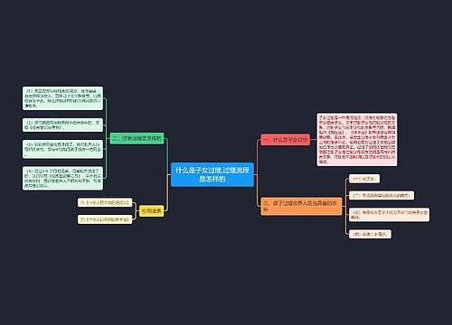 什么是子女过继,过继流程是怎样的