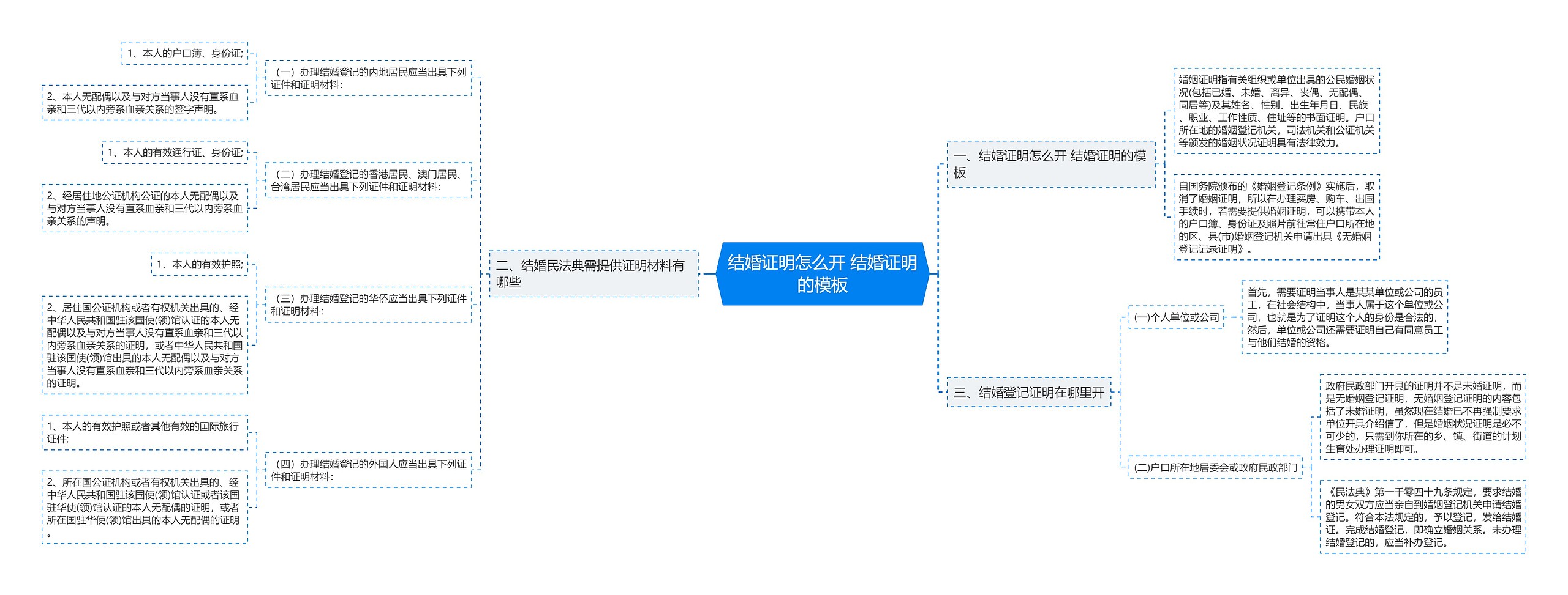 结婚证明怎么开 结婚证明的思维导图