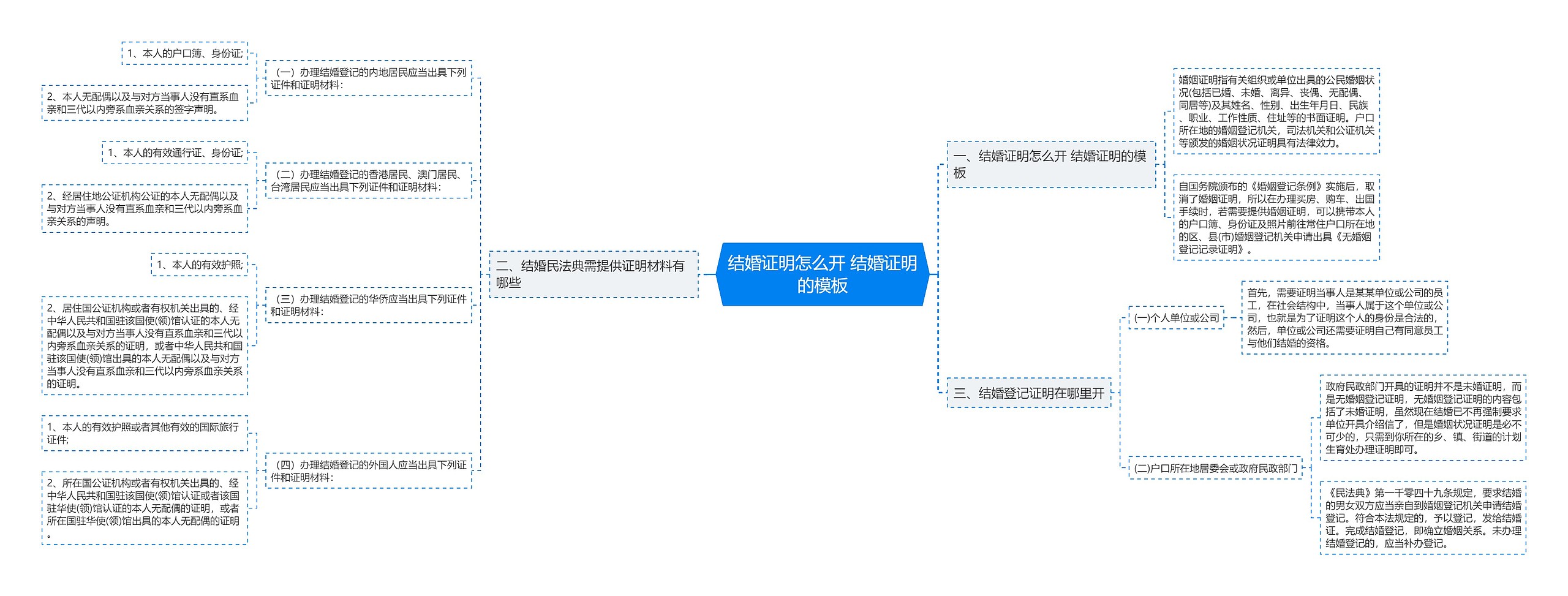 结婚证明怎么开 结婚证明的模板 结婚证明怎么开 结婚证明的模板