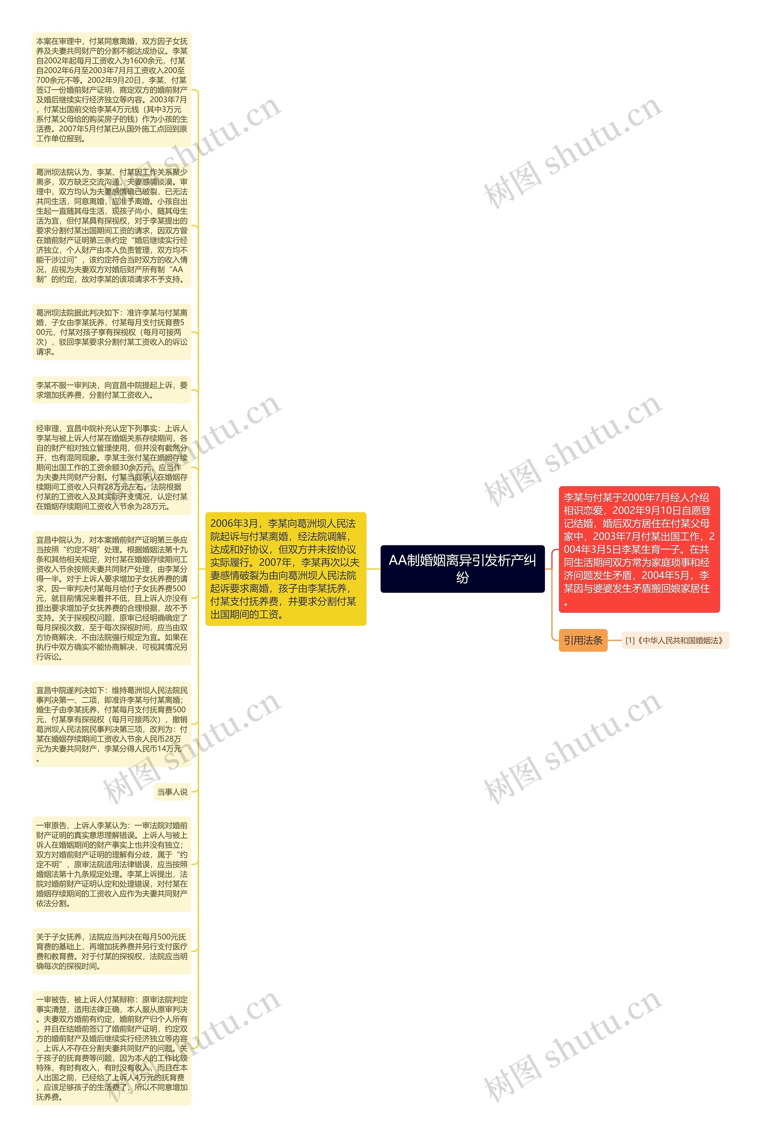 AA制婚姻离异引发析产纠纷