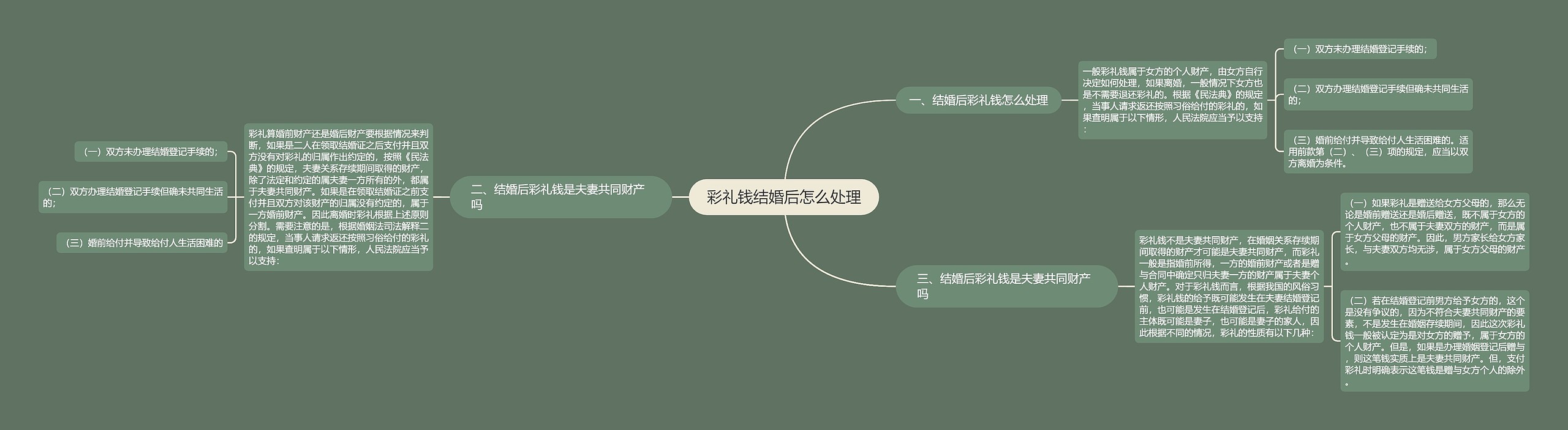 彩礼钱结婚后怎么处理
