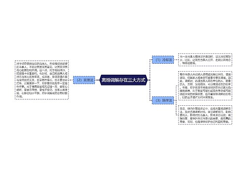 离婚调解存在三大方式