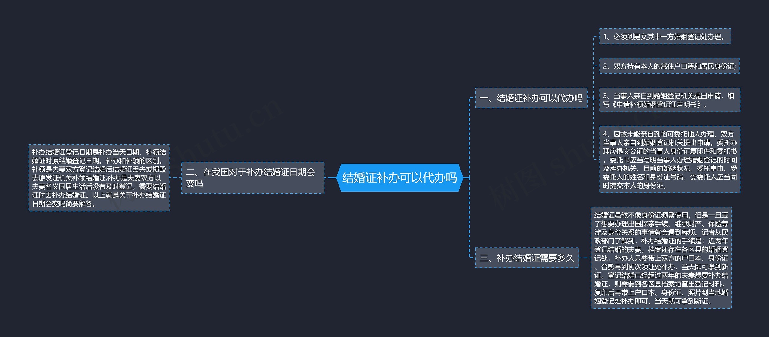 结婚证补办可以代办吗思维导图
