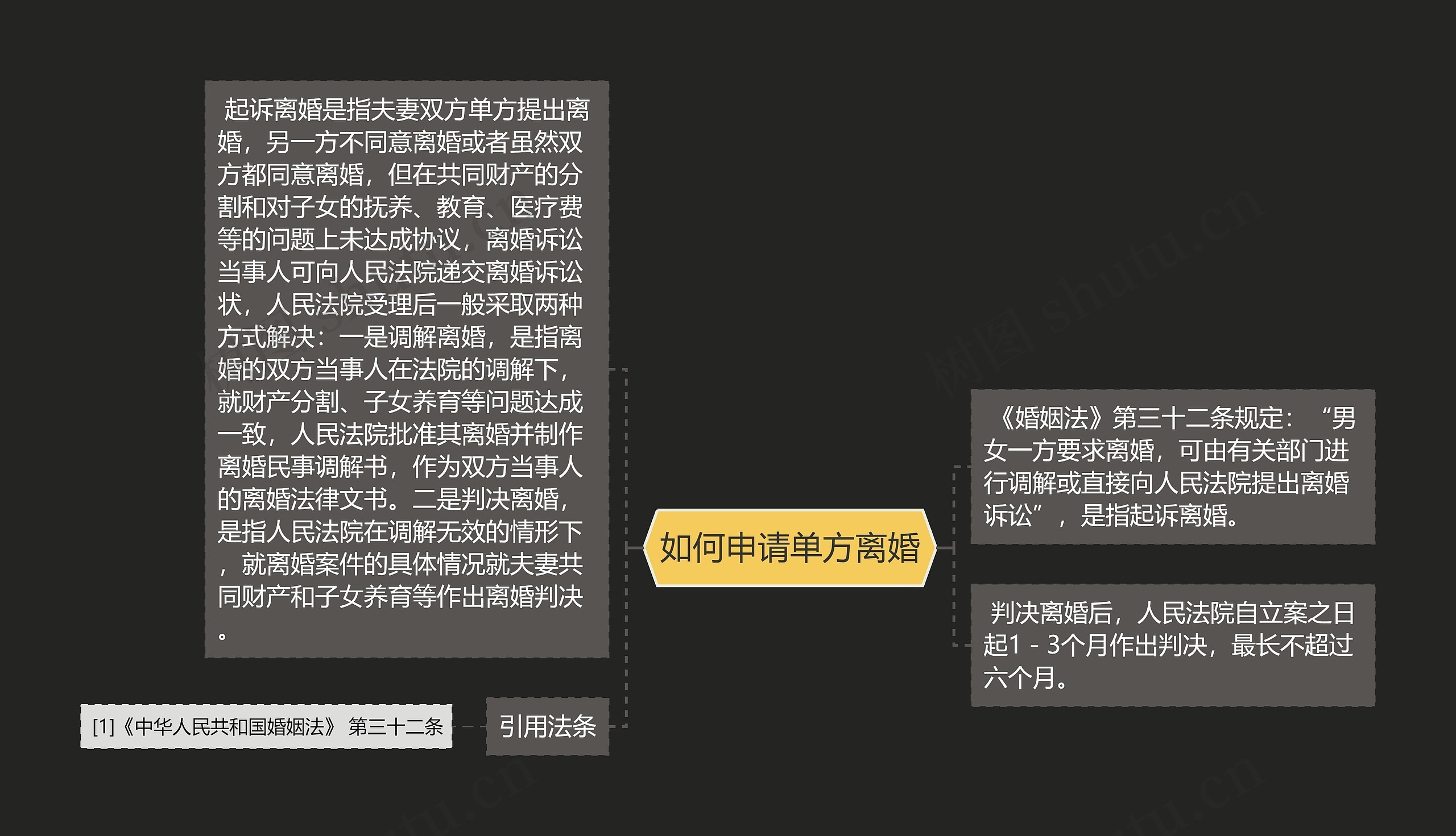 如何申请单方离婚
