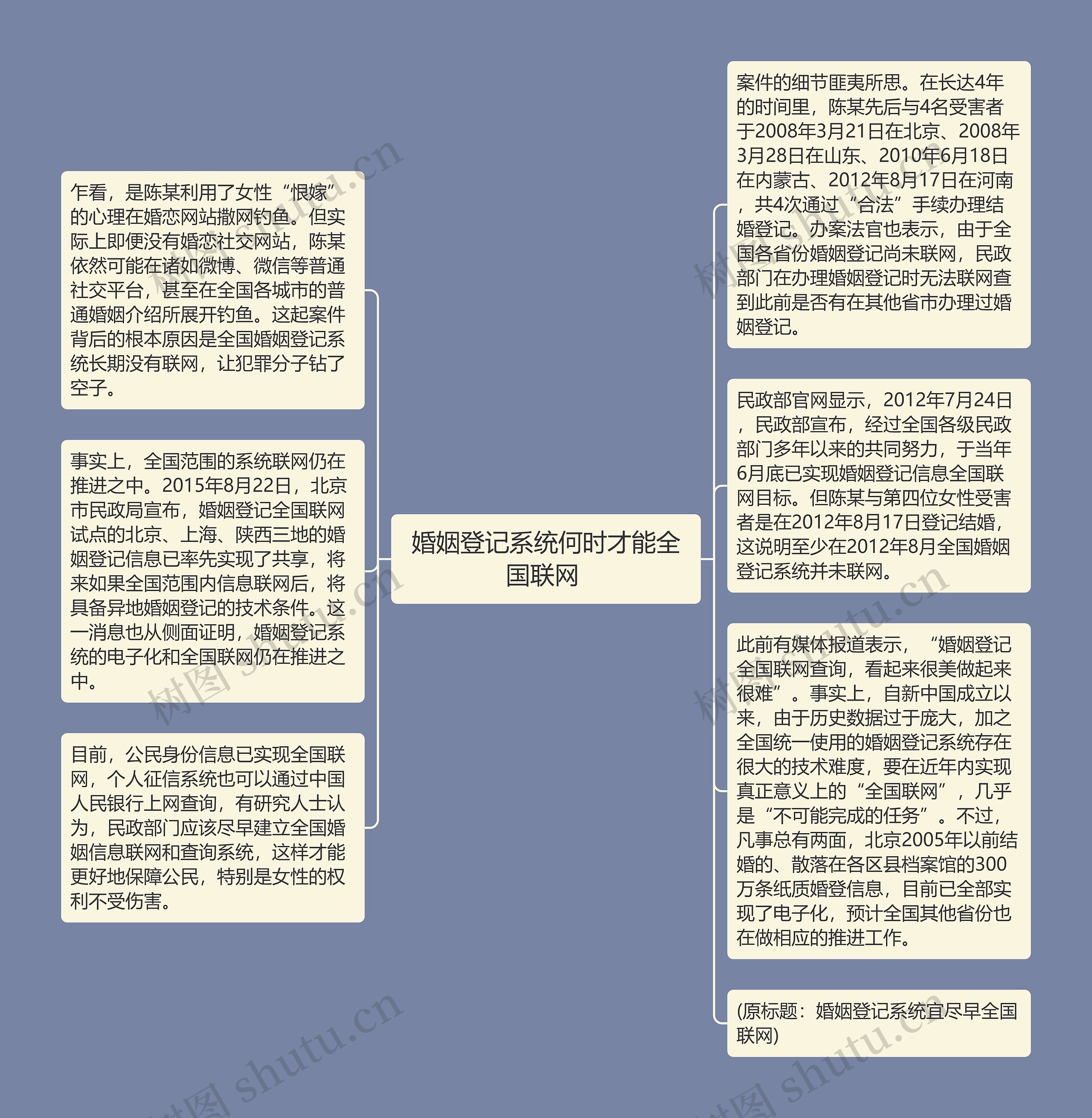 婚姻登记系统何时才能全国联网 