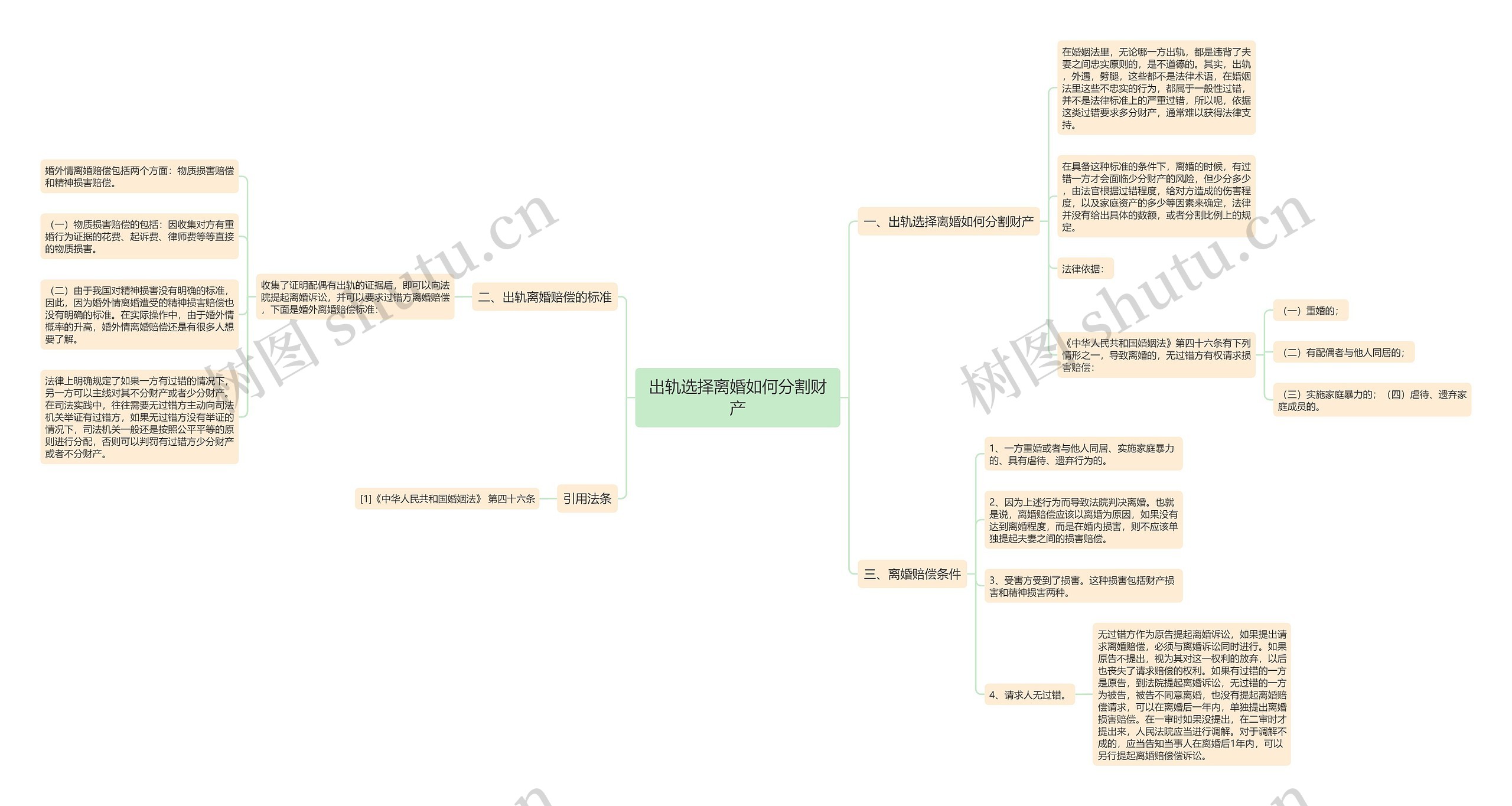 出轨选择离婚如何分割财产思维导图