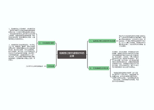 结婚登记提交虚假材料的后果