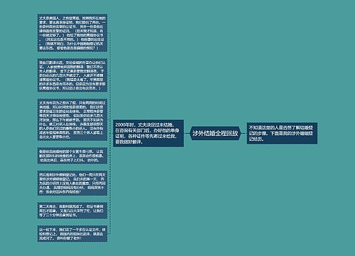 涉外结婚全程回放