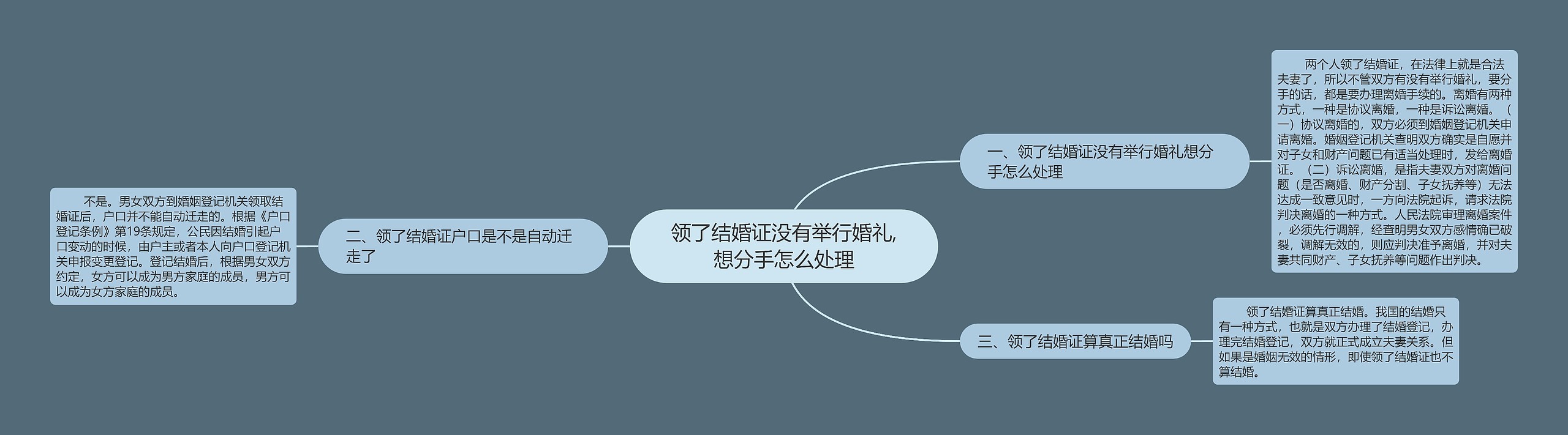 领了结婚证没有举行婚礼,想分手怎么处理思维导图