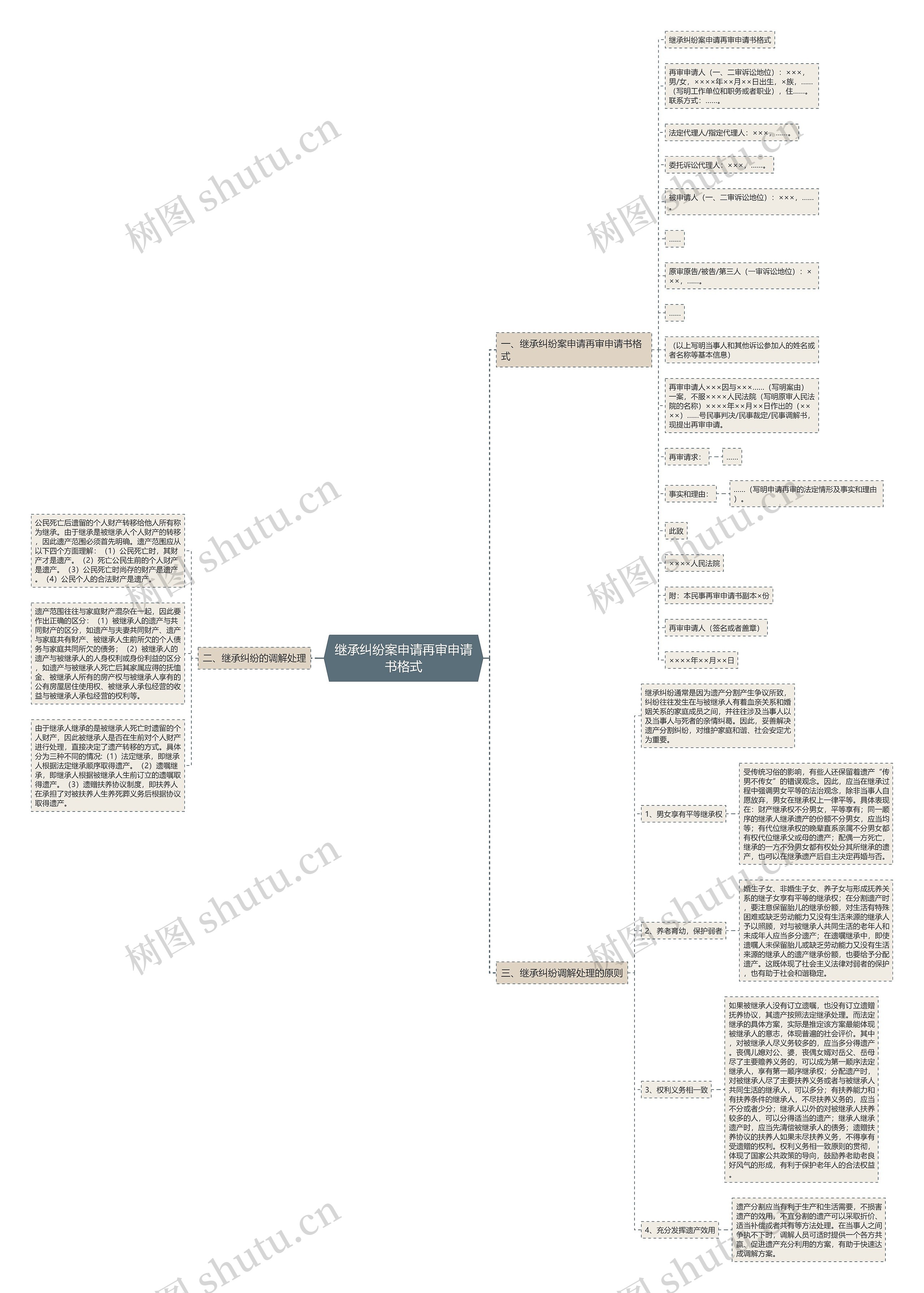 继承纠纷案申请再审申请书格式 继承纠纷案申请再审申请书格式