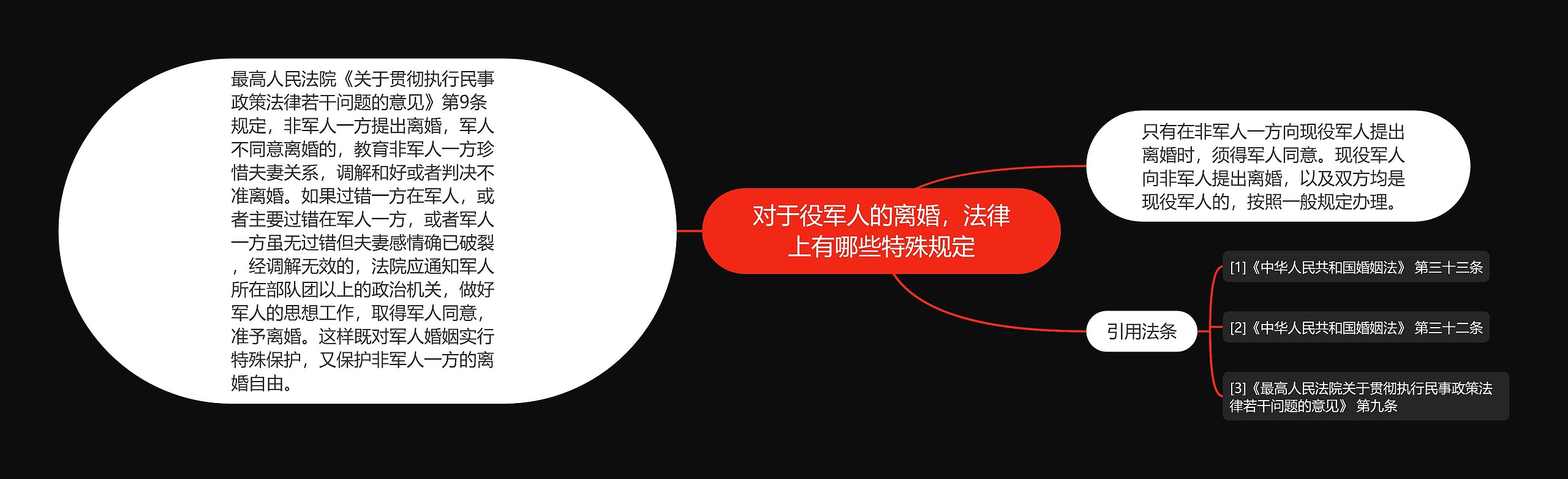 对于役军人的离婚,法律上有哪些特殊规定 对于役军人的离婚,法律上有哪些特殊规定