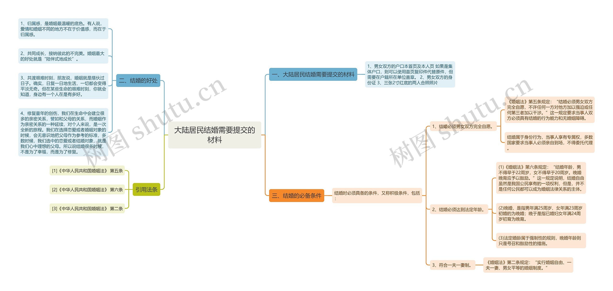 大陆居民结婚需要提交的材料 大陆居民结婚需要提交的材料
