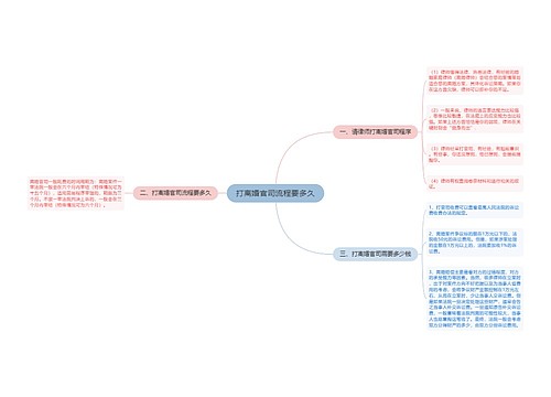 打离婚官司流程要多久