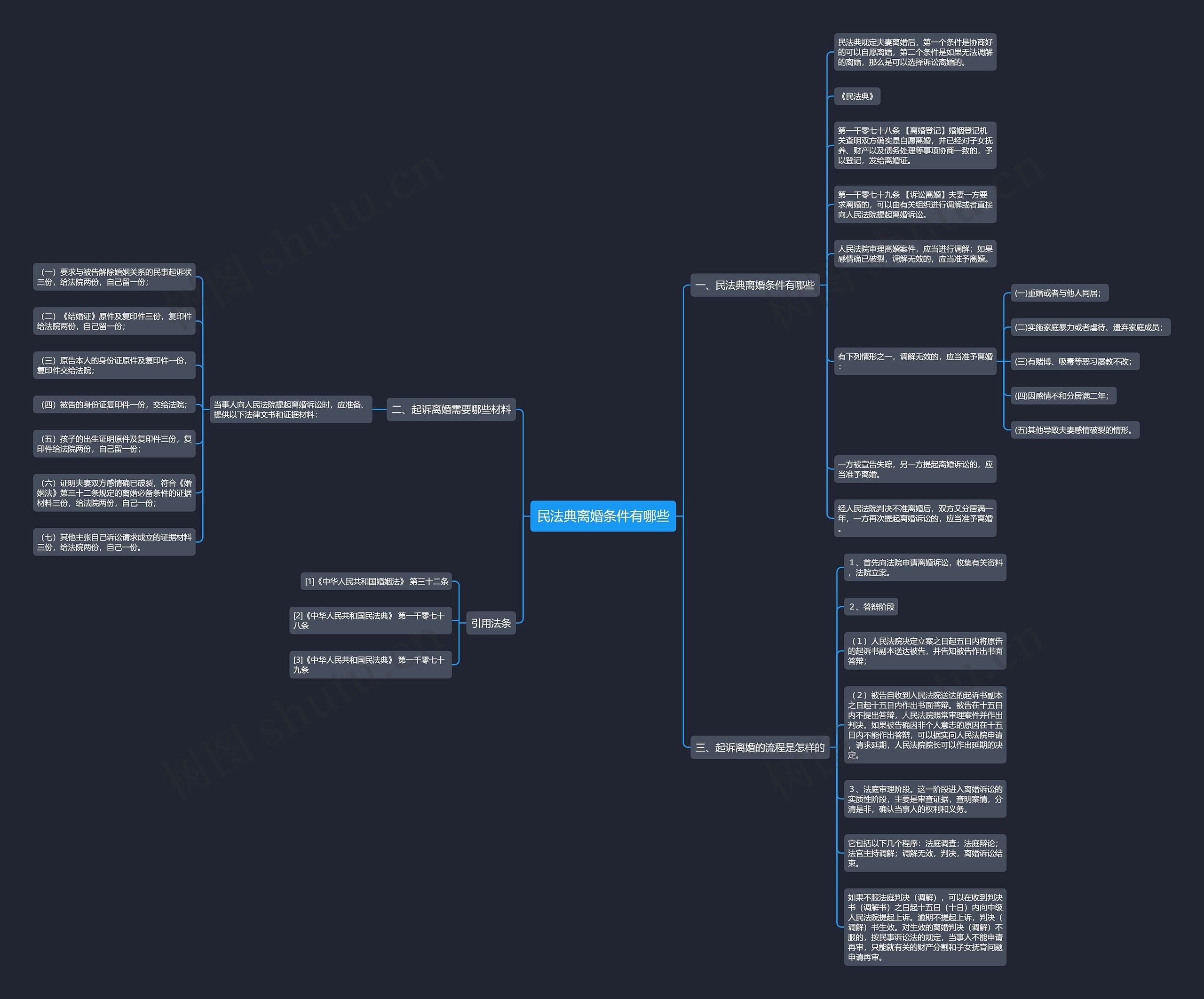 民法典离婚条件有哪些 民法典离婚条件有哪些