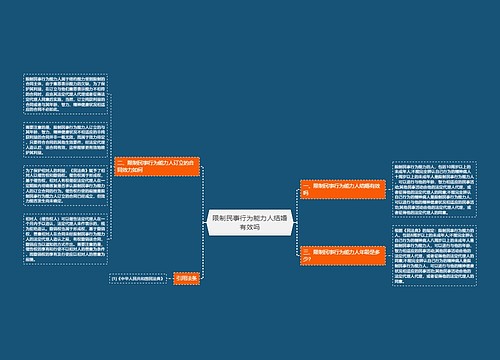 限制民事行为能力人结婚有效吗