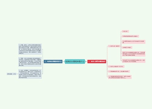 收养的办理程序是什么