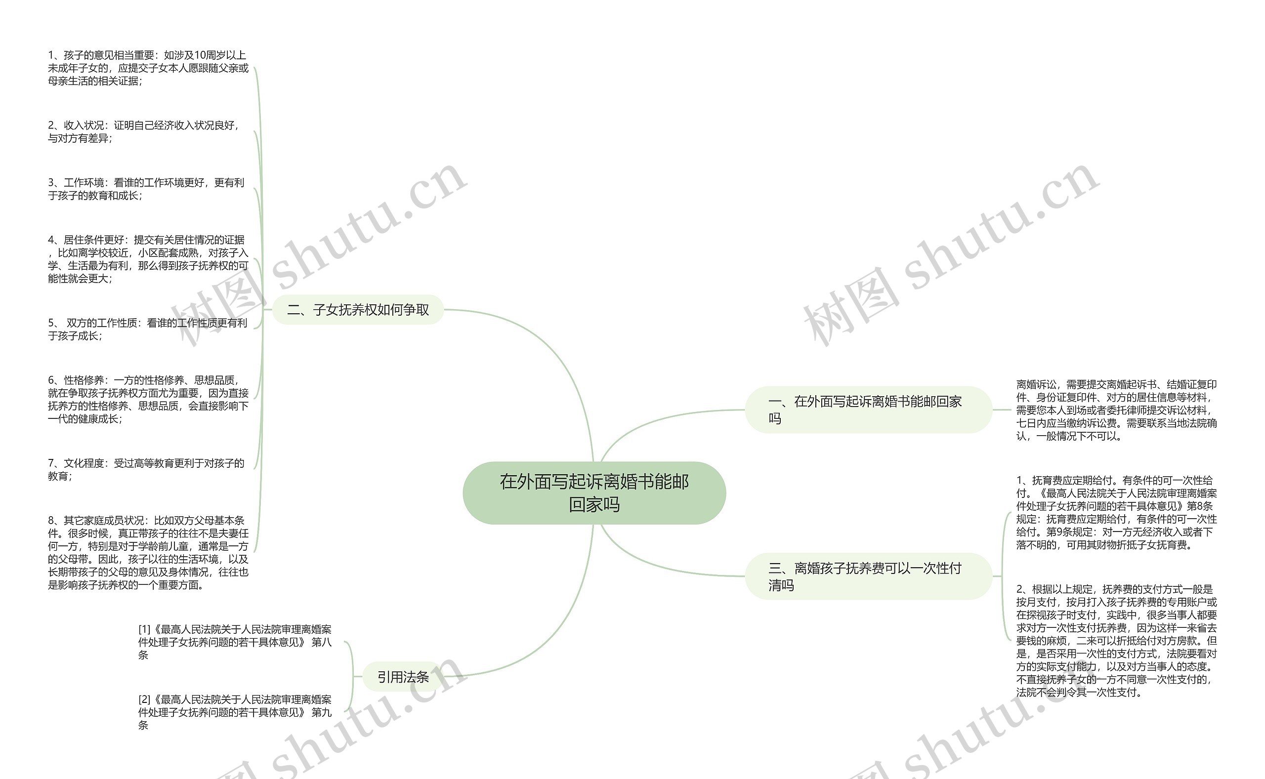 在外面写起诉离婚书能邮回家吗