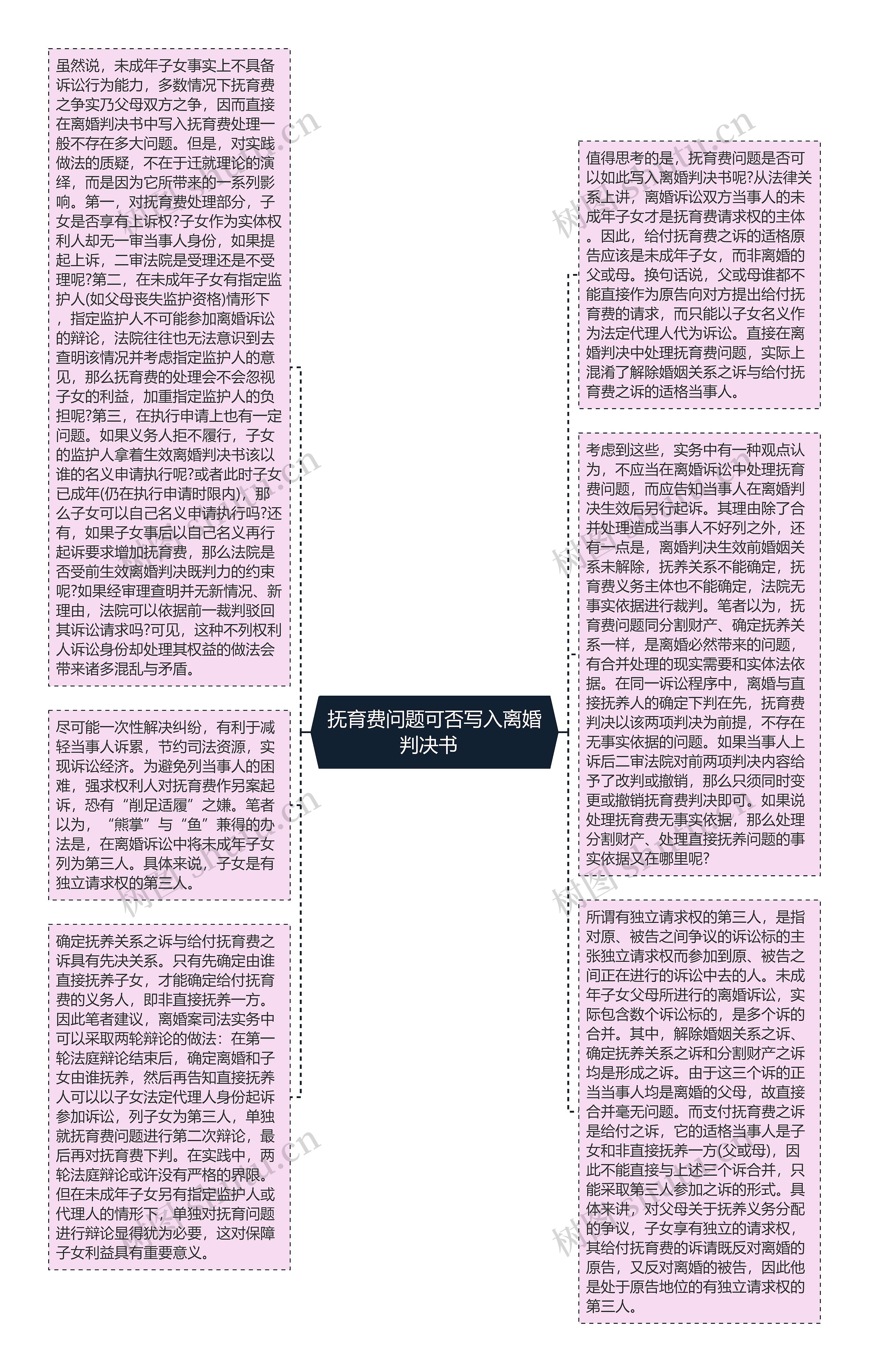 抚育费问题可否写入离婚判决书  思维导图