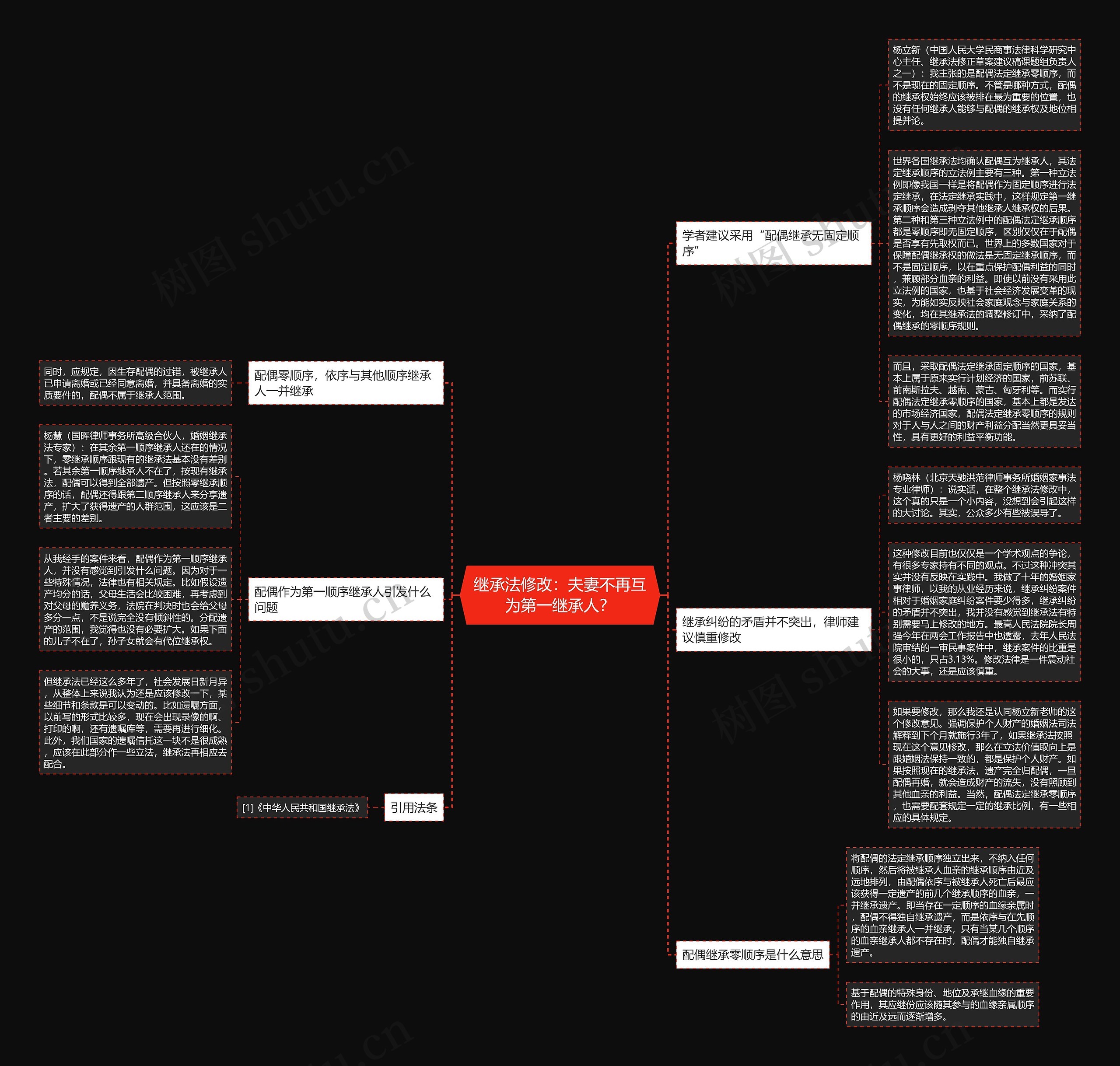 继承法修改:夫妻不再互为第一继承人? 继承法修改:夫妻不再互为第一继承人?