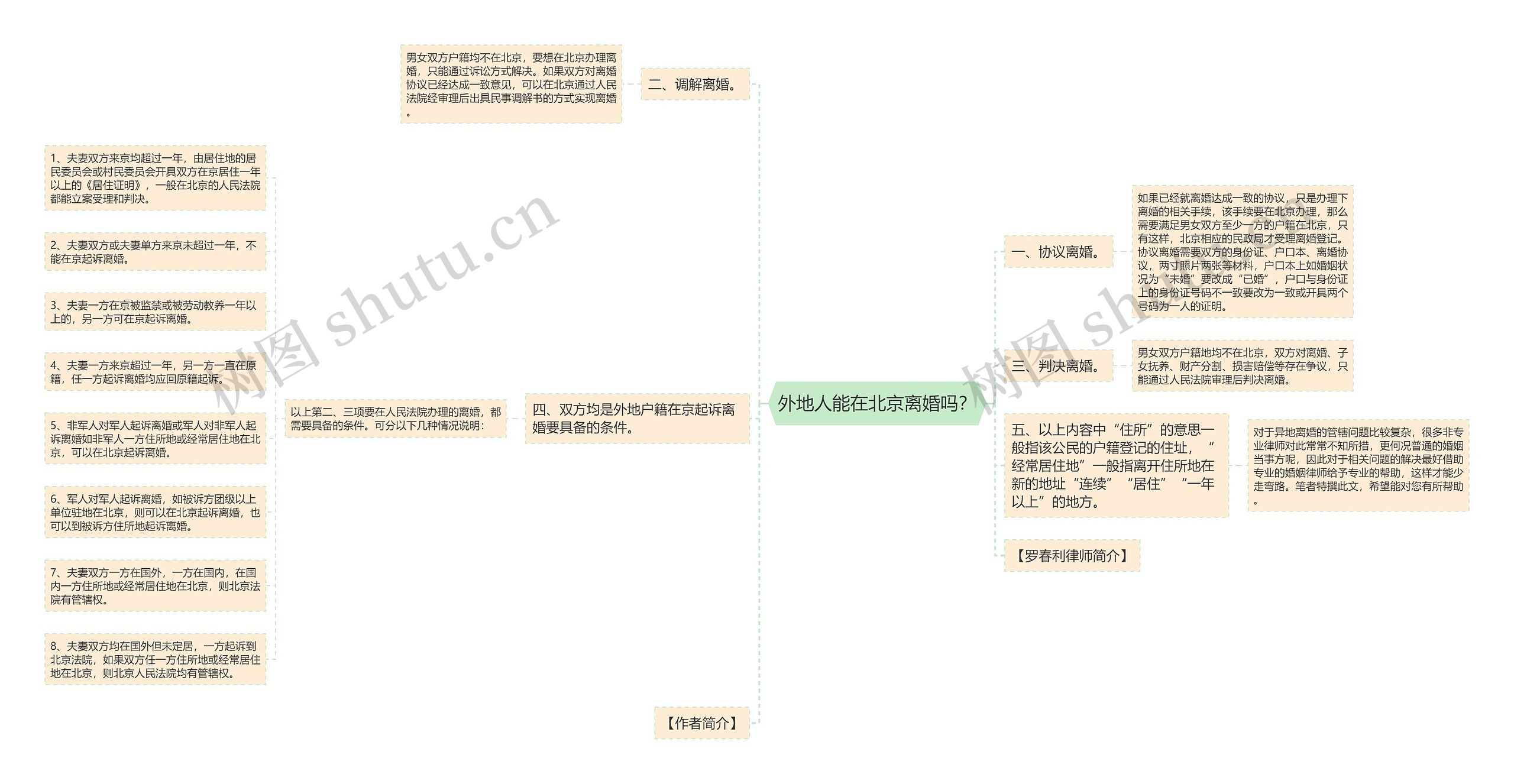 外地人能在北京离婚吗？思维导图