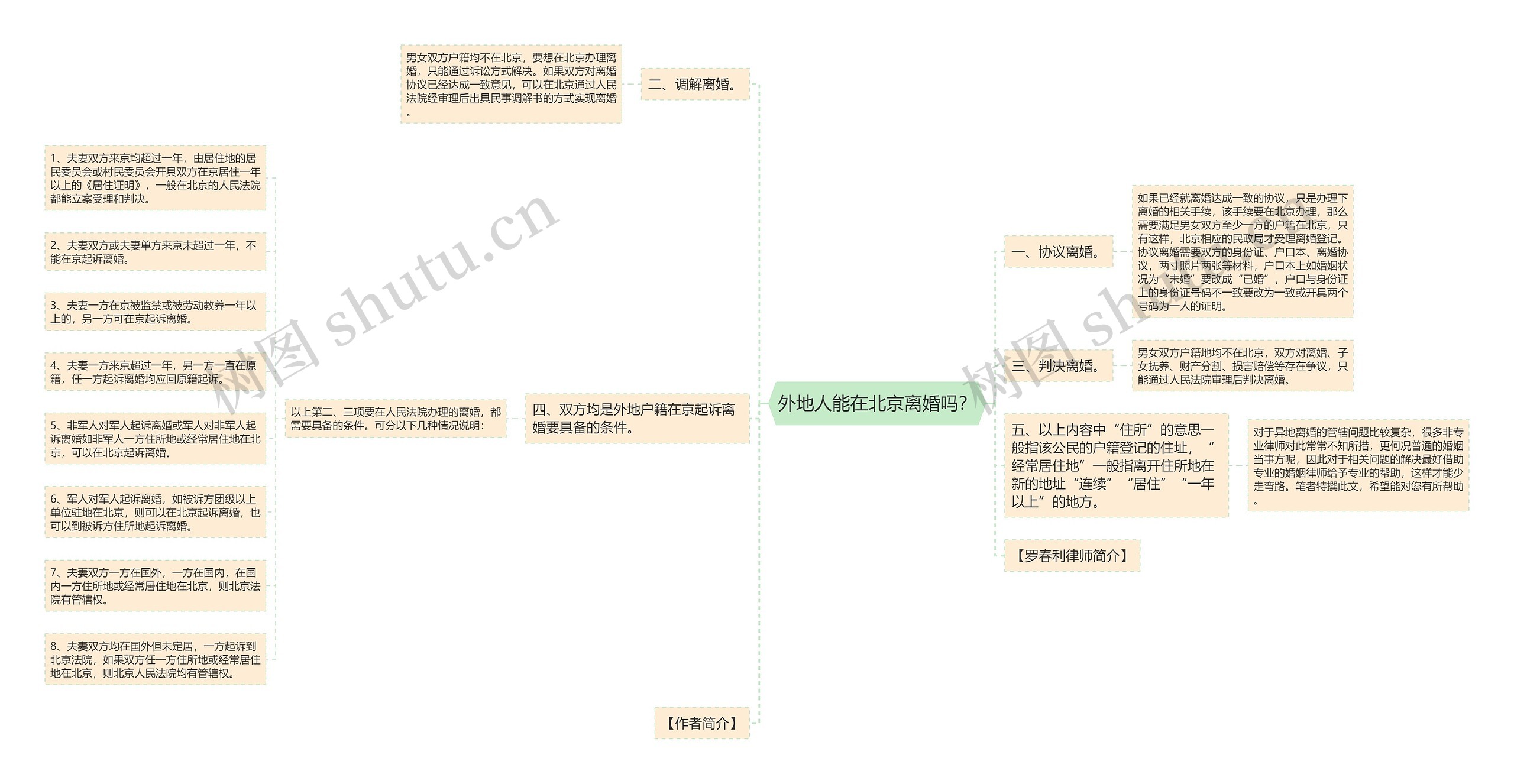 外地人能在北京离婚吗? 外地人能在北京离婚吗?