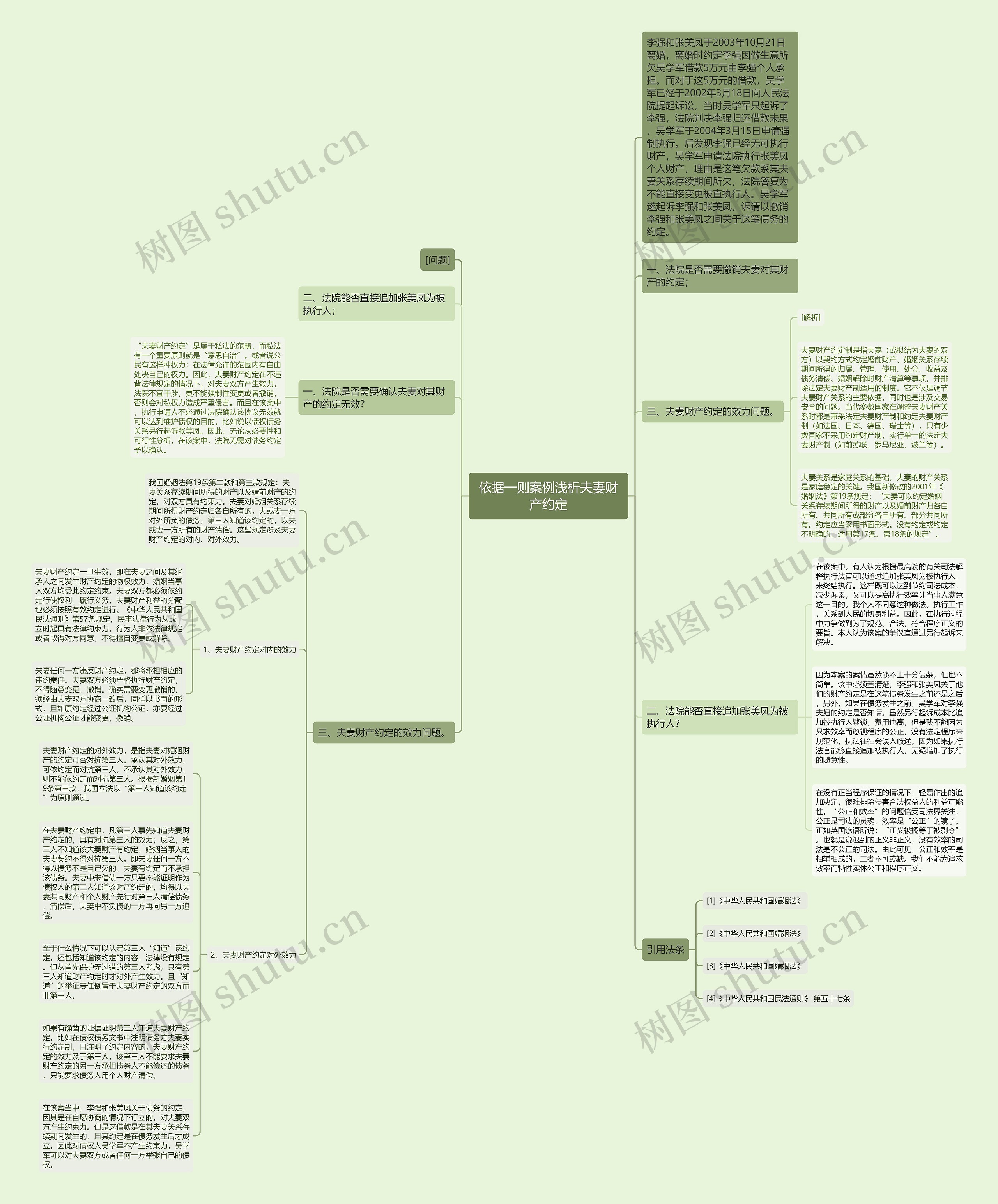 依据一则案例浅析夫妻财产约定思维导图