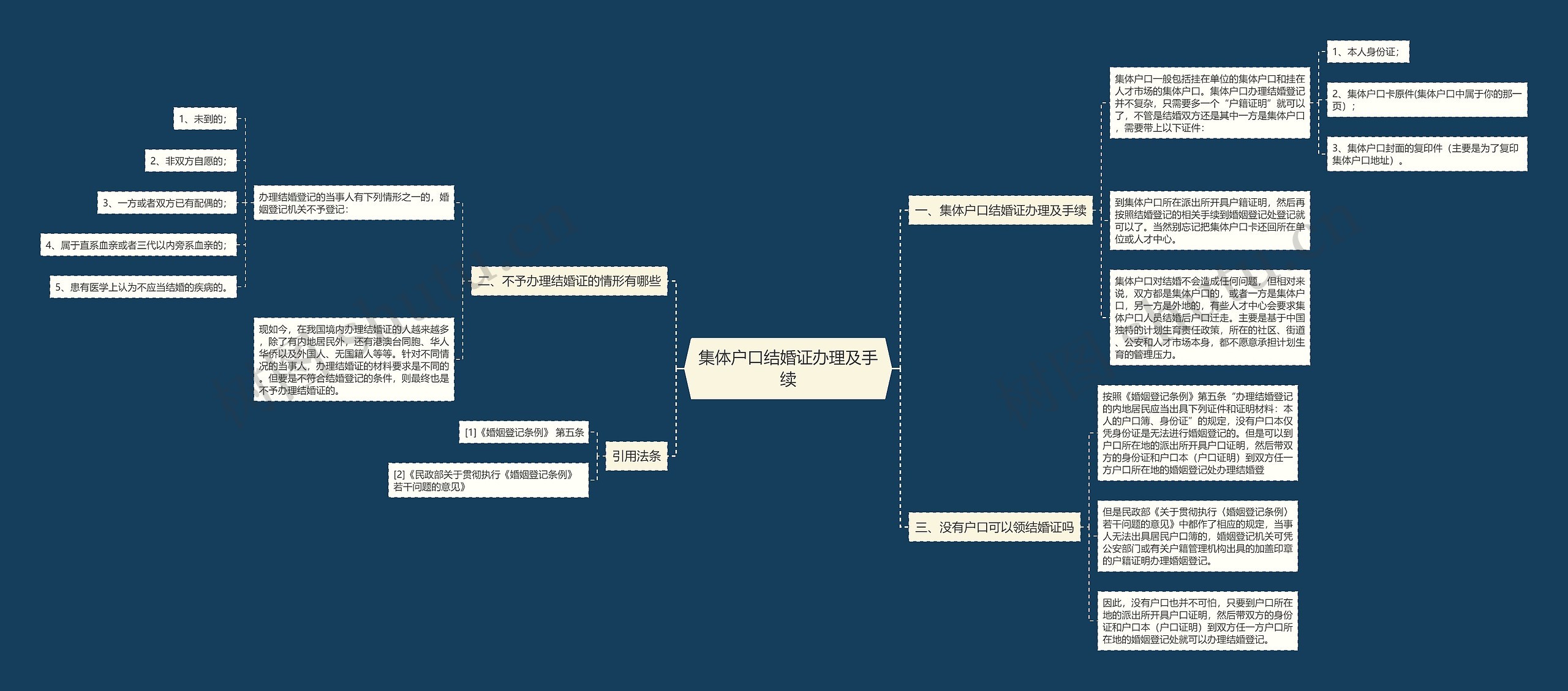 集体户口结婚证办理及手续思维导图