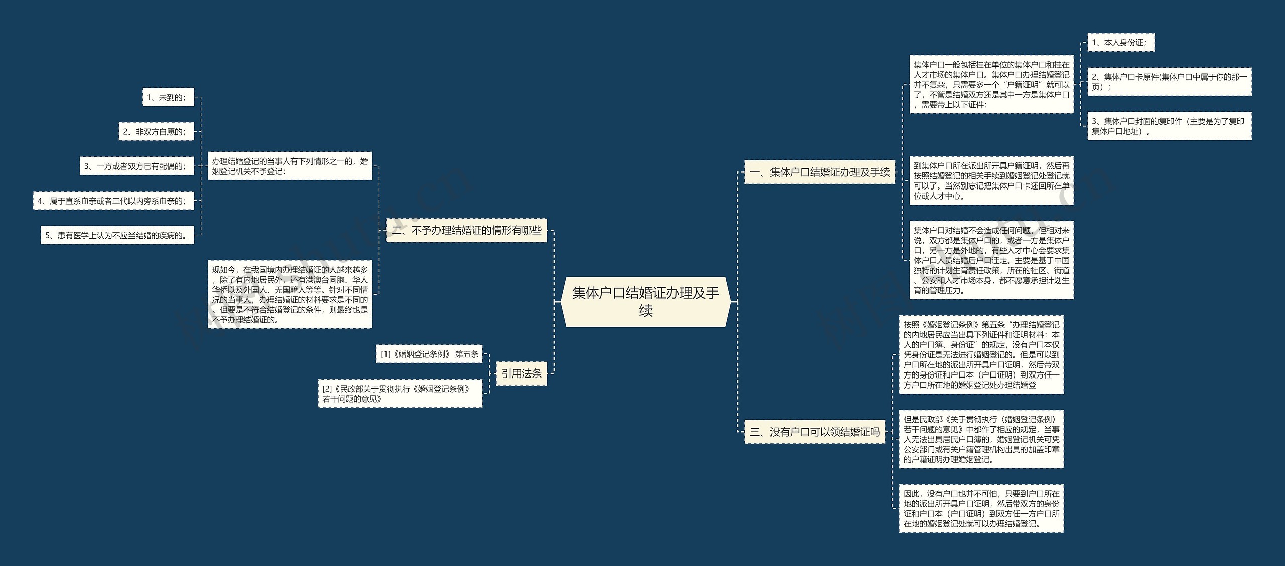 集体户口结婚证办理及手续 集体户口结婚证办理及手续