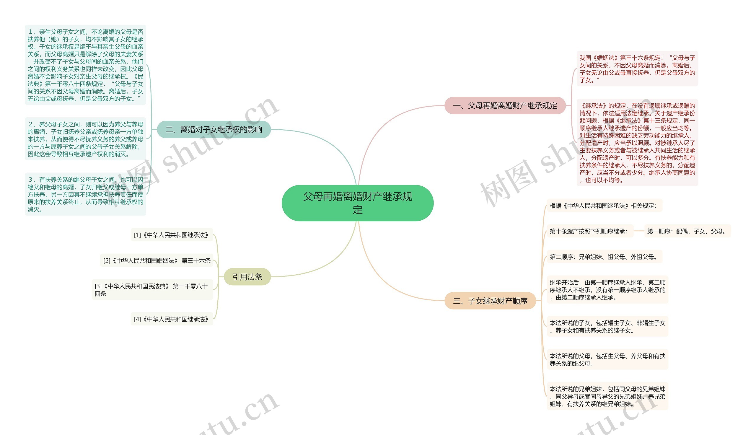 父母再婚离婚财产继承规定