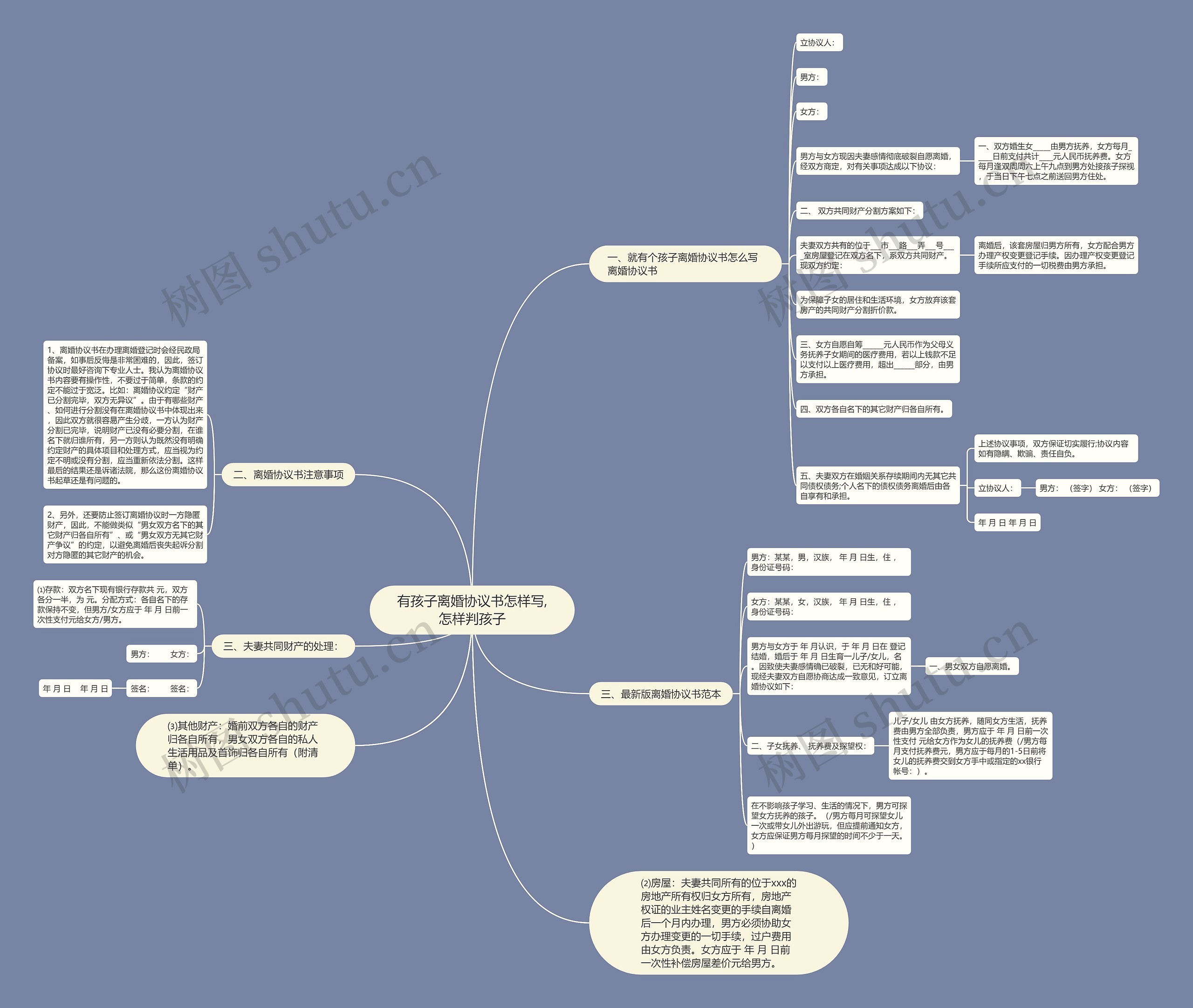 有孩子离婚协议书怎样写,怎样判孩子思维导图