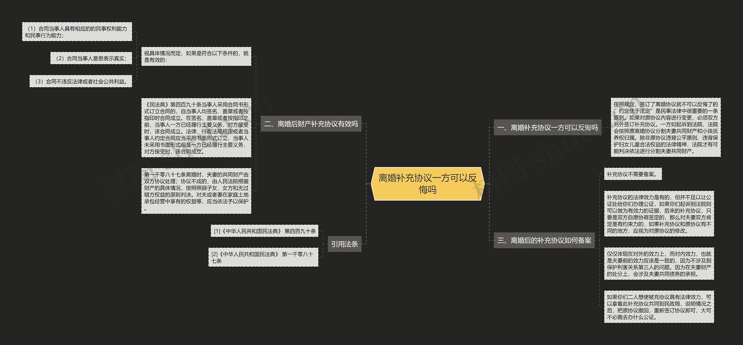 离婚补充协议一方可以反悔吗思维导图