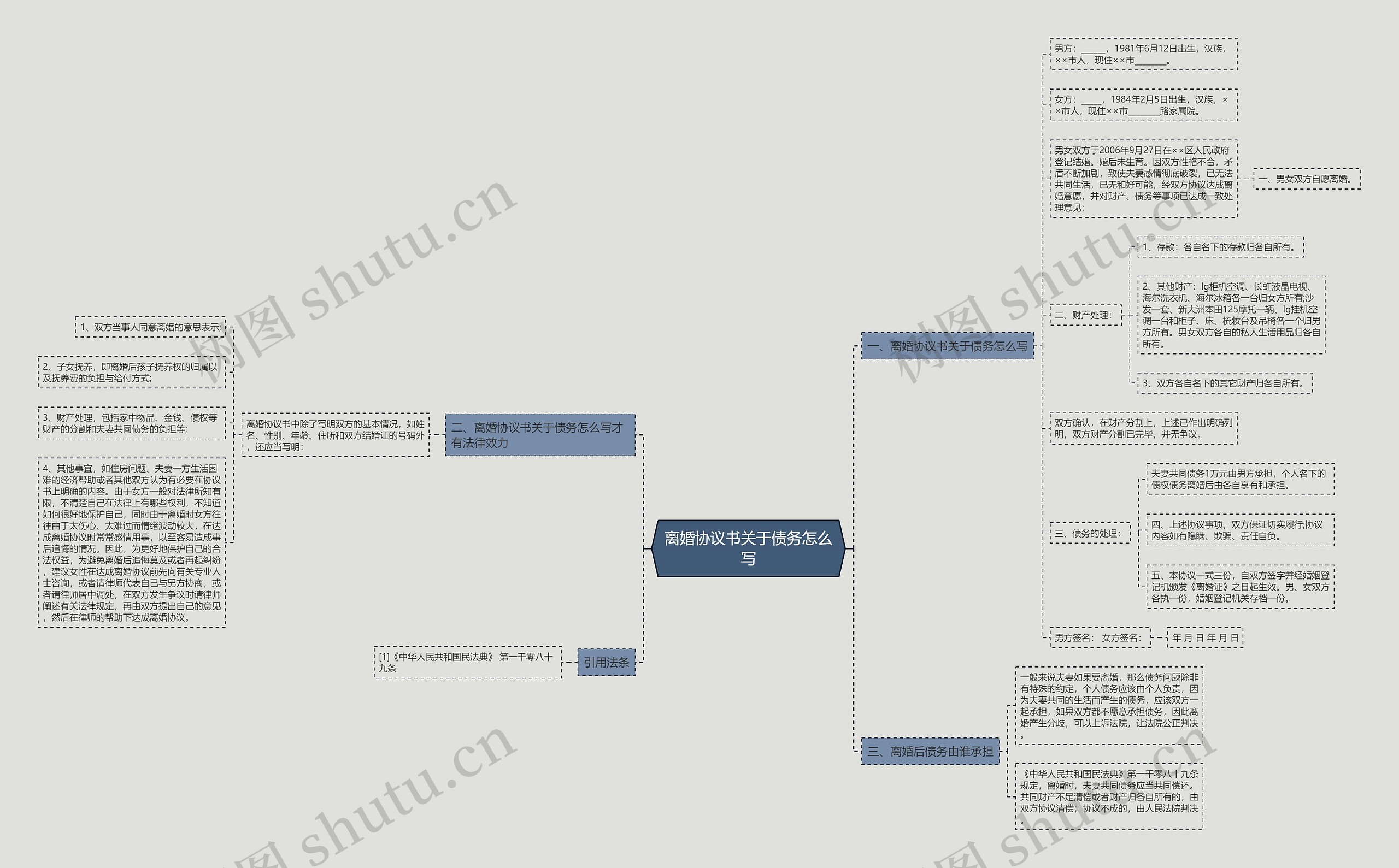 离婚协议书关于债务怎么写思维导图